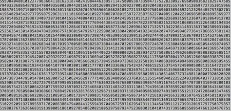 largest digit prime number|Prime Number .